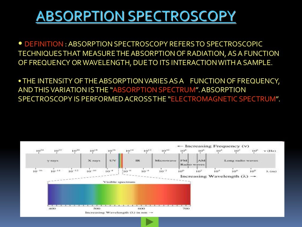 INTRODUCTION TO SPECTROSCOPY