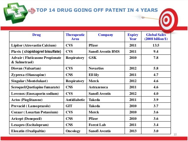 Drugs coming off patent in 2009