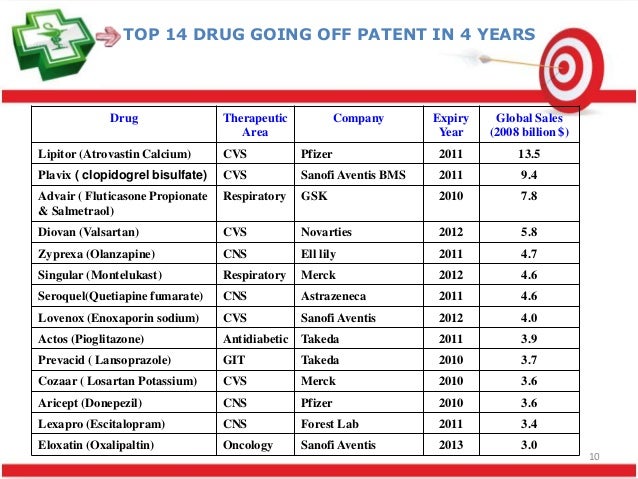 Mail order gabapentin