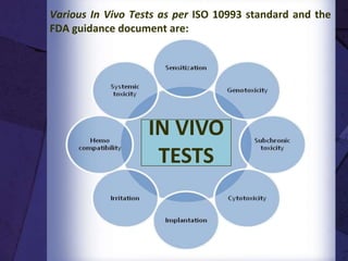 TABLE 1 Medical Device Categorization by Tissue Contact
and Contact Duration
Surface devices Skin
Mucosal membranes
Breached or compromised
surfaces
External communicating
devices
Blood path, indirect
Tissue/bone/dentin
communicating
Circulating blood
Implant devices Tissue/bone
Blood
Contact duration Limited, ≤24 hours
Prolonged, >24 hours and
<30 days
Permanent, >30 days
 