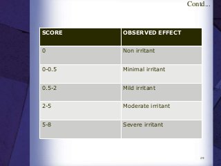 29
SCORE OBSERVED EFFECT
0 Non irritant
0-0.5 Minimal irritant
0.5-2 Mild irritant
2-5 Moderate irritant
5-8 Severe irritant
Contd...
 