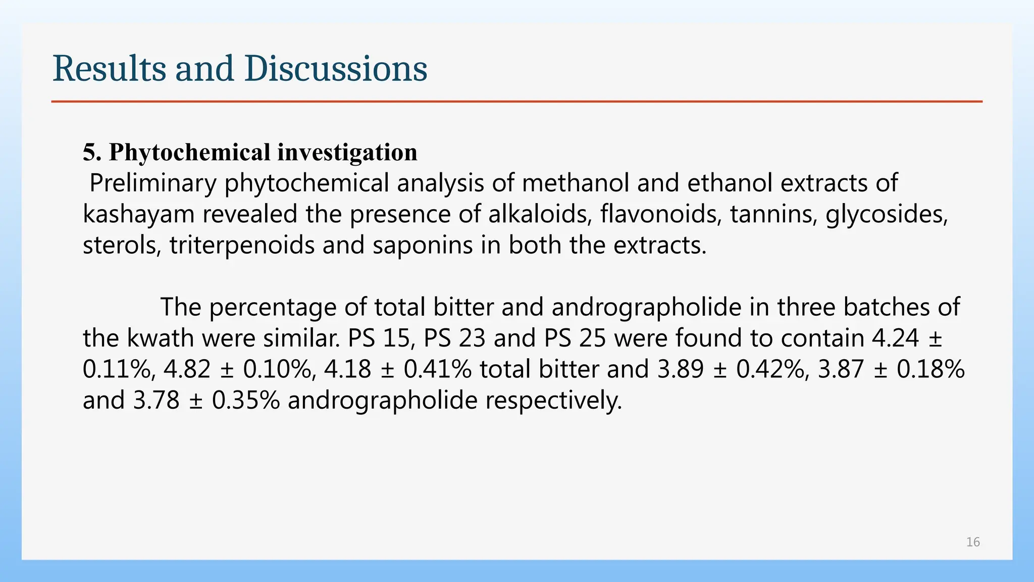 16
Results and Discussions
5. Phytochemical investigation
Preliminary phytochemical analysis of methanol and ethanol extracts of
kashayam revealed the presence of alkaloids, flavonoids, tannins, glycosides,
sterols, triterpenoids and saponins in both the extracts.
The percentage of total bitter and andrographolide in three batches of
the kwath were similar. PS 15, PS 23 and PS 25 were found to contain 4.24 ±
0.11%, 4.82 ± 0.10%, 4.18 ± 0.41% total bitter and 3.89 ± 0.42%, 3.87 ± 0.18%
and 3.78 ± 0.35% andrographolide respectively.
 