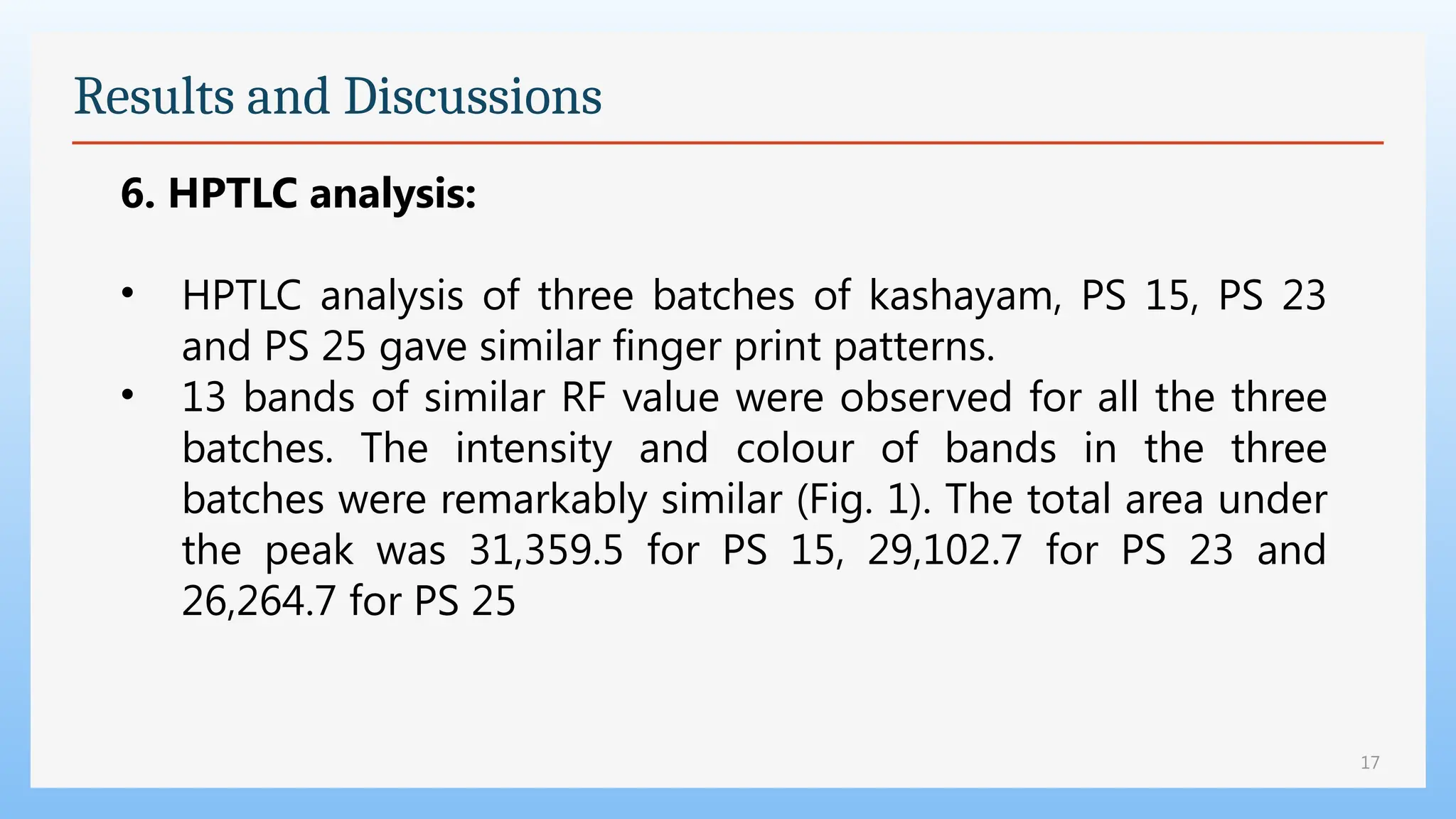 17
Results and Discussions
6. HPTLC analysis:
• HPTLC analysis of three batches of kashayam, PS 15, PS 23
and PS 25 gave similar finger print patterns.
• 13 bands of similar RF value were observed for all the three
batches. The intensity and colour of bands in the three
batches were remarkably similar (Fig. 1). The total area under
the peak was 31,359.5 for PS 15, 29,102.7 for PS 23 and
26,264.7 for PS 25
 