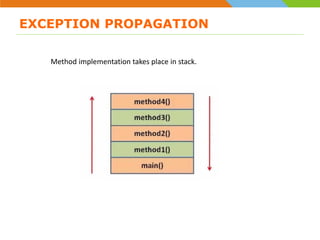 Introduction to Exception | PPT