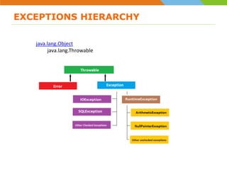Introduction to Exception | PPT