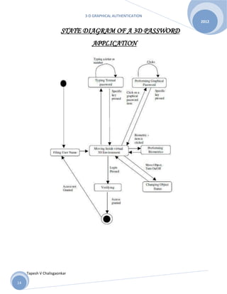 3-D GRAPHICAL AUTHENTICATION
Tapesh V Chalisgaonkar
2012
14
STATE DIAGRAM OF A 3D PASSWORD
APPLICATION
 