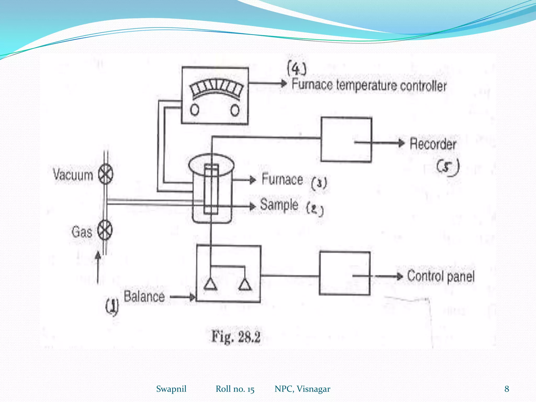 INTRODUCTION CONCERNED WITH AN ANALYSIS OF SAMPLE WEIGHT CHANGE CURVE.