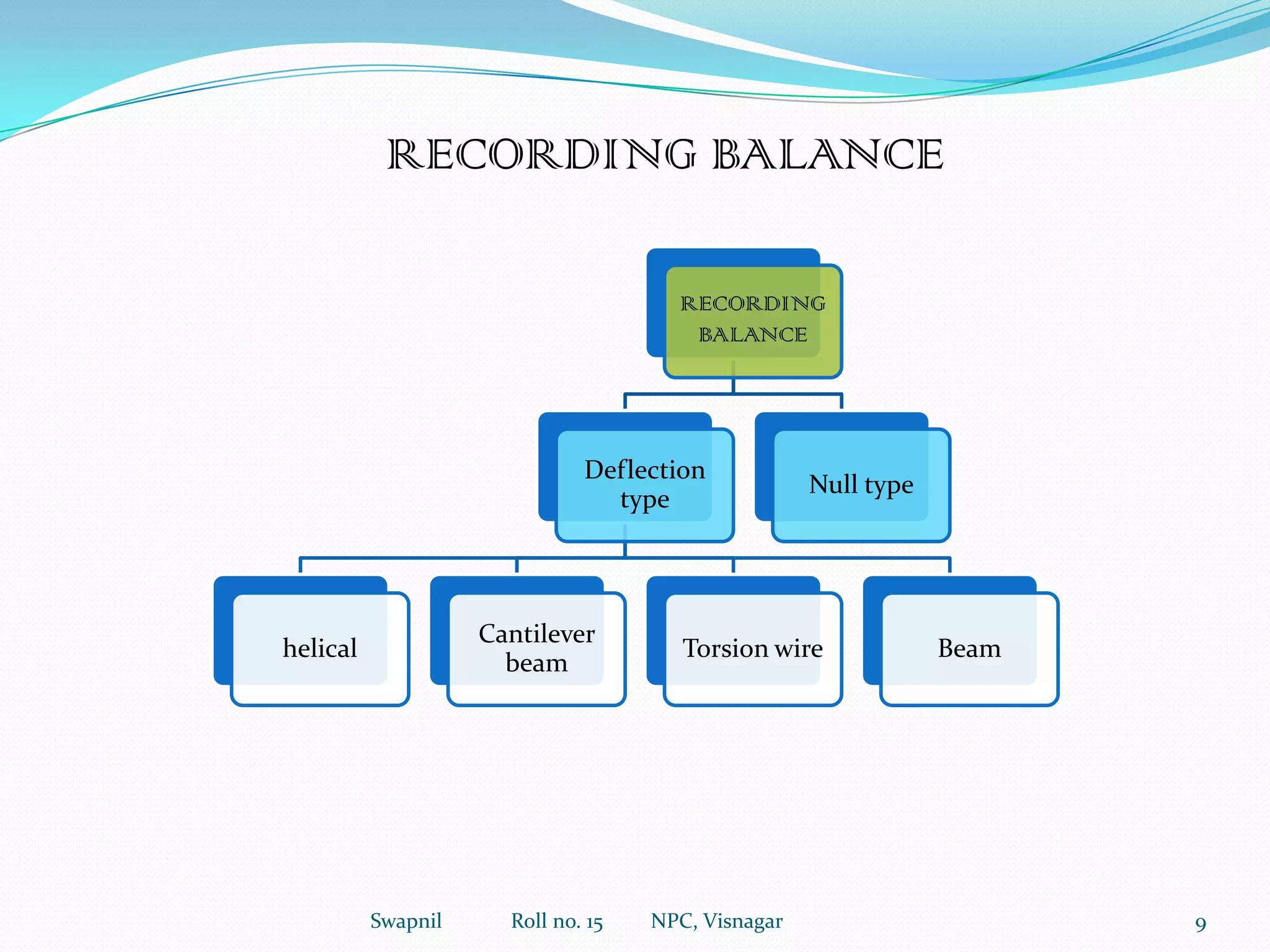 INVOLVES CHANGE IN WEIGHT OF A SYSTEM UNDER EXAMINATION AS THE TEMPERATURE IS INCREASED AT A PREDETERMINED RATE (PREFERABLY LINEAR)
