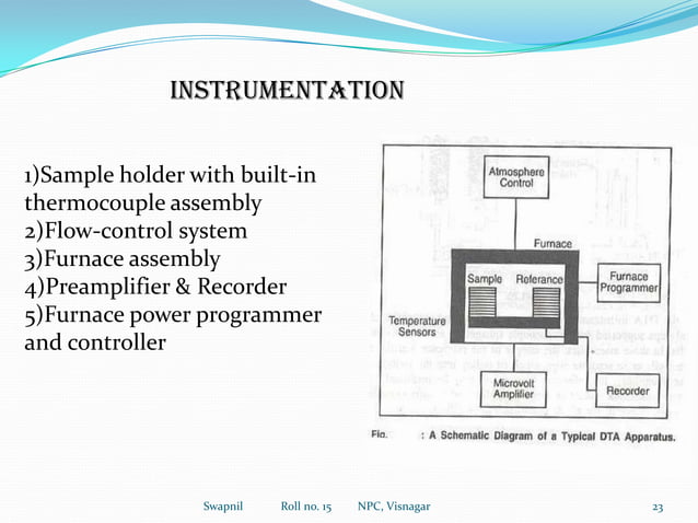 thermogaravimetric-analysis-differential-thermal-analysis-swapnil-ppt-ppt