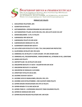 PRODUCT LIST: PELLETS
1. ACECLOFENAC PELLETS50%, 60%
2. ACEMETACIN SR PELLETS
3. ACETAMINOPHEN + DIPHENHYDRAMINE HCL 84% W/W USP
4. ACETAMINOPHEN 77%,83% & 87% 90% 93%, 95%, 96% & 97% W/W IH & USP
5. ADINOCOBALAMINE – 0.7% 2 % PELLETS
6. ALBENDAZOLE 40% W/W USP
7. ALBENDAZOLE PELLETS 4% 40% W/W
8. ALBENDAZOLEDC GRANULES7.5%, 40%
9. ALENDRONATE SODIUM 60% W/W IH
10. ALFA LIPOIC ACID IR PELLETS 47 % 50% / 75% / 86% (MOISTURE PROTECTED)
11. ALLOPURINOL SR PELLETS 40% 70% W/W
12. AMBROXOL HCL SR PELLETS 7.5 %24% 25%30% 37% 40% 45%60% W/W
13. AMBROXOL HCL, PSEUDOEPHEDRINE , PHENYLEPHRINE HCL, CETIRIZINE DI HCL, LORATIDINE
14. AMINO ACID PELLETS
15. AMITRIPTYLLINE HCL SR PELLETS 20% W/W
16. AMLODIPINE BESYLATE 3 % W/W + VALSARTAN 40% 64% W/W
17. AMLODIPINE BESYLATE 3 % W/WUSP
18. AMLODIPINE DC GRANULES 2.5/5/10MG
19. APREPITANT IR PELLETS 35% & 40%
20. ASCORBIC ACID 80 % W/W IH
21. ASCORBIC ACID DC GRANULES80%, 90%,93%, 95%, 97%
22. ASCORBIC ACID SR PELLETS300MG + ZINC SULPHATE 50MG PELLETS
23. ASPIRIN 20%30% 44%45%54%60% 95% 97% EC PELLETS
24. ASPIRIN 40%60% 75 % & 96% W/W USP
25. ASPIRIN 75MG EC + CLOPIDOGREL BISULFATE 75MG IR BLENDED PELLETS
26. ASPIRIN DC GRANULES 83% W/W
27. ASPIRIN DELAYED RELEASE PELLETS20% 44% 60% W/W
 