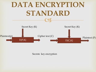 presentation based on data encryption standards | PPT