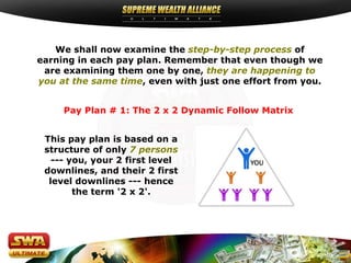 We shall now examine the step-by-step process of
earning in each pay plan. Remember that even though we
 are examining them one by one, they are happening to
you at the same time, even with just one effort from you.


     Pay Plan # 1: The 2 x 2 Dynamic Follow Matrix


 This pay plan is based on a
 structure of only 7 persons
   --- you, your 2 first level
 downlines, and their 2 first
  level downlines --- hence
        the term '2 x 2'.
 