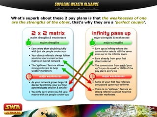What’s superb about these 2 pay plans is that the weaknesses of one
are the strengths of the other, that’s why they are a ‘perfect couple’.
 
