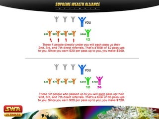 Swa presentation