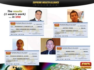 The results
(1 week’s work)
    … in US$
 