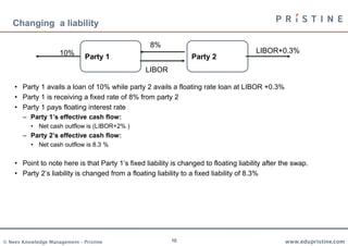 10
Changing a liability
• Party 1 avails a loan of 10% while party 2 avails a floating rate loan at LIBOR +0.3%
• Party 1 is receiving a fixed rate of 8% from party 2
• Party 1 pays floating interest rate
– Party 1’s effective cash flow:
• Net cash outflow is (LIBOR+2% )
– Party 2’s effective cash flow:
• Net cash outflow is 8.3 %
• Point to note here is that Party 1’s fixed liability is changed to floating liability after the swap.
• Party 2’s liability is changed from a floating liability to a fixed liability of 8.3%
LIBOR+0.3%10%
Party 1 Party 2
LIBOR
8%
 
