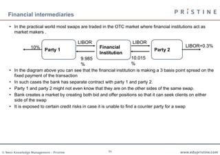 11
Financial intermediaries
• In the practical world most swaps are traded in the OTC market where financial institutions act as
market makers .
• In the diagram above you can see that the financial institution is making a 3 basis point spread on the
fixed payment of the transaction
• In such cases the bank has separate contract with party 1 and party 2.
• Party 1 and party 2 might not even know that they are on the other sides of the same swap.
• Bank creates a market by creating both bid and offer positions so that it can seek clients on either
side of the swap
• It is exposed to certain credit risks in case it is unable to find a counter party for a swap
LIBOR+0.3%10%
Party 1 Party 2
LIBOR
9.985
%
LIBOR
10.015
%
Financial
Institution
 