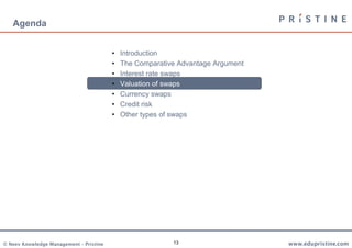 13
Agenda
• Introduction
• The Comparative Advantage Argument
• Interest rate swaps
• Valuation of swaps
• Currency swaps
• Credit risk
• Other types of swaps
 
