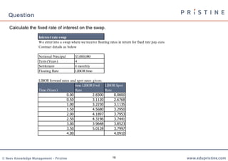 16
Question
Calculate the fixed rate of interest on the swap.
Interest rate swap
We enter into a swap where we receive floating rates in return for fixed rate pay outs
Contract details as below
Notional Principal $5,000,000
Term(Years) 4
Settlement 6 monthly
Floating Rate LIBOR 6mo
LIBOR forward rates and spot rates given:
Time (Years)
6mo LIBOR Fwd
Rate
LIBOR Spot
Rate
0.00 2.8300 0.0000
0.50 3.1120 2.6768
1.00 3.2230 3.1135
1.50 4.5680 3.2950
2.00 4.1897 3.7953
2.50 4.3196 3.7441
3.00 3.9648 3.8523
3.50 5.0128 3.7997
4.00 4.0910
 