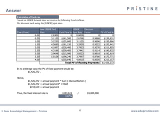 17
Answer
Calculation of fixedrate
based on LIBOR forward rates we receive the following 8 cash inflows.
We discount each using the [LIBOR] spot rates.
Time (Years)
6mo LIBOR Fwd
Rate Cash Flow In
LIBOR
Spot Rate
Discount
Factor PVof Cash In
0.00 2.8300 0 0.0000 0 0
0.50 3.1120 $141,500 2.6768 0.9868 $139,631
1.00 3.2230 $155,600 3.1135 0.9696 $150,866
1.50 4.5680 $161,150 3.2950 0.9522 $153,441
2.00 4.1897 $228,400 3.7953 0.9276 $211,855
2.50 4.3196 $209,485 3.7441 0.9114 $190,932
3.00 3.9648 $215,980 3.8523 0.8918 $192,619
3.50 5.0128 $198,240 3.7997 0.8766 $173,771
4.00 $250,640 4.0910 0.8505 $213,157
$1,426,272
In no arbitrage case the PV of fixed payment should be:
$1,426,272 .
Hence,
$1,426,272 = annual payment * Sum ( Discountfactors )
$1,426,272 = annual payment* 7.3664
$193,619 = annual payment
Thus, the fixed interest rate is $193,619 / $5,000,000
3.87%
Total PV of Floating Payments
 