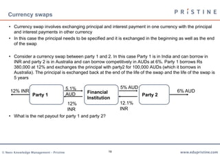 19
Currency swaps
• Currency swap involves exchanging principal and interest payment in one currency with the principal
and interest payments in other currency
• In this case the principal needs to be specified and it is exchanged in the beginning as well as the end
of the swap
• Consider a currency swap between party 1 and 2. In this case Party 1 is in India and can borrow in
INR and party 2 is in Australia and can borrow competitively in AUDs at 6%. Party 1 borrows Rs
380,000 at 12% and exchanges the principal with party2 for 100,000 AUDs (which it borrows in
Australia). The principal is exchanged back at the end of the life of the swap and the life of the swap is
5 years
• What is the net payout for party 1 and party 2?
6% AUD12% INR
Party 1 Party 2
5.1%
AUD
12%
INR
5% AUD
12.1%
INR
Financial
Institution
 