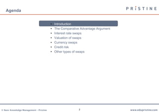 2
Agenda
• Introduction
• The Comparative Advantage Argument
• Interest rate swaps
• Valuation of swaps
• Currency swaps
• Credit risk
• Other types of swaps
 