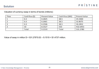 23
Solution
Valuation of currency swap in terms of bonds (millions):
Value of swap in million $ = 531.278*0.02 – 9.1519 = $1.4737 million.
 