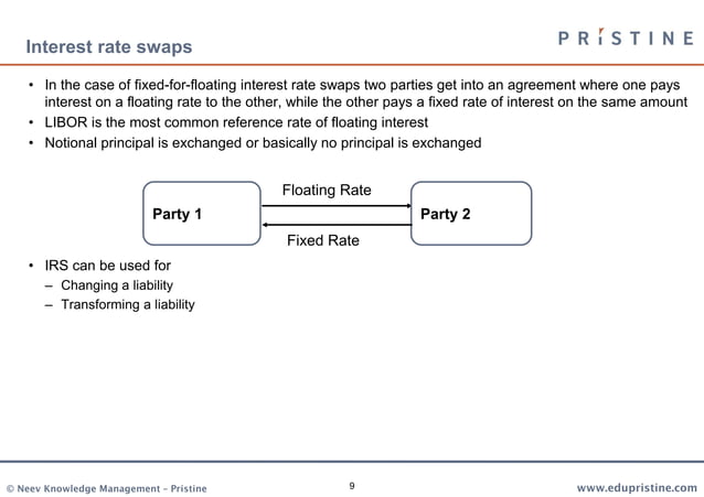 Swaps Explained For FRM CFA Level 1