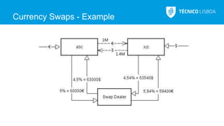 Swaps | PPTX