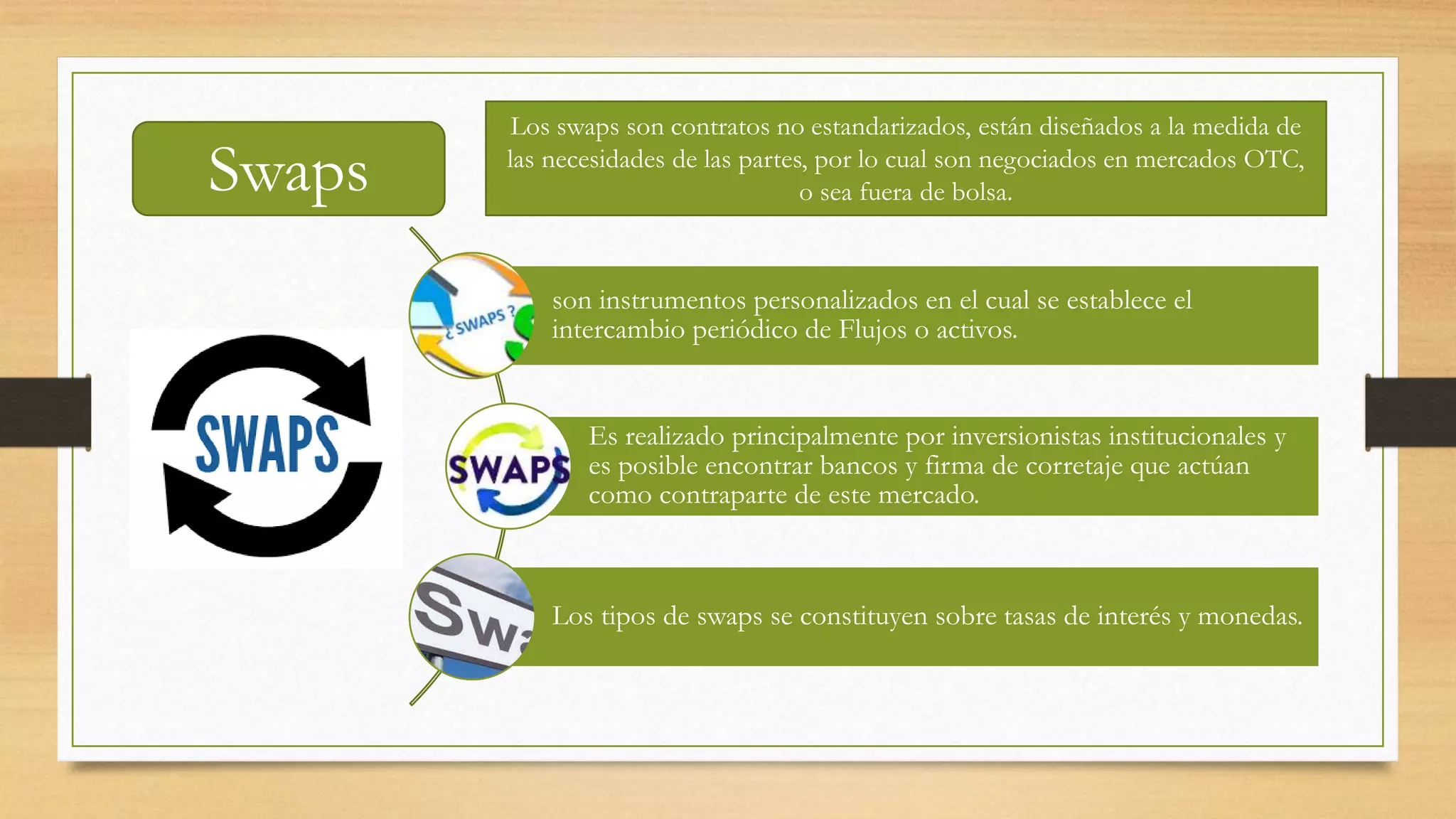 Swaps | PPT