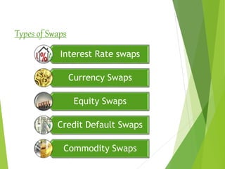 Swap Categorization Chart Swaps | PPTX