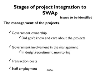 Ap Swap Project SWAps Assignment.pptxdhtkjttjjtkyhtkdhykjr | PPTX