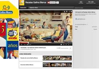 Creación de Contenido Online