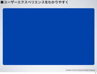 ■ユーザーエクスペリエンスをわかりやすく
Copyright (C) 2012 hcdvalue All Rights Reserved.
21
 