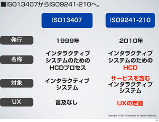 ISO13407 ISO9241-210
発行
名称
対象
UX
1999年
インタラクティブ
システムのための
HCDプロセス       
インタラクティブ
システムのための
HCD      
インタラクティブ
システム       
サービスを含む
インタラクティブ
システム       
言及なし        UXの定義
2010年
■ISO13407からISO9241-210へ。
Copyright (C) 2012 hcdvalue All Rights Reserved.
31
 