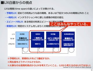 Copyright (C) 2012 hcdvalue All Rights Reserved.
■UX白書からの視点
UXは期間(time span)の違いによって分類される。
・予期的UX: 初めての利用よりも前の期間、あるいは下記3つのUXの期間以外の こと
・一時的UX: インタラクション中に感じる感情の特定の変化
・エピソード的UX: ある特定の利用エピソードに関する評価
・累積的UX: 特定のシステムをしばらくの期間利用した後の見方
※予期的UX、累積的UXをどう醸成するか。
※再生産をどうサイクルさせるか。
※大事なのは長期的視点からUXを考えていくこと。(UIから考えるのはUXではない)
ここはみんなやっている。
36
 