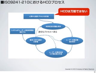 ■ISO9241-210におけるHCDプロセス
Copyright (C) 2012 hcdvalue All Rights Reserved.
HCDは万能ではない
39
 