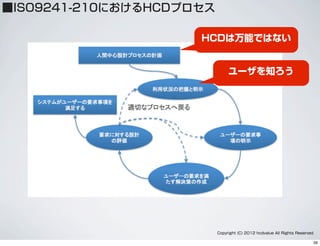 ■ISO9241-210におけるHCDプロセス
Copyright (C) 2012 hcdvalue All Rights Reserved.
HCDは万能ではない
ユーザを知ろう
39
 