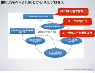 ■ISO9241-210におけるHCDプロセス
Copyright (C) 2012 hcdvalue All Rights Reserved.
HCDは万能ではない
ユーザを知ろう
ユーザのコトを考えよう
39
 
