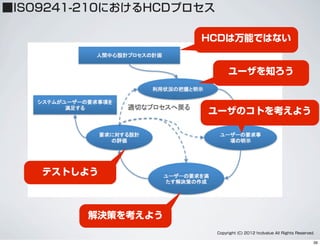■ISO9241-210におけるHCDプロセス
Copyright (C) 2012 hcdvalue All Rights Reserved.
HCDは万能ではない
ユーザを知ろう
ユーザのコトを考えよう
解決策を考えよう
テストしよう
39
 