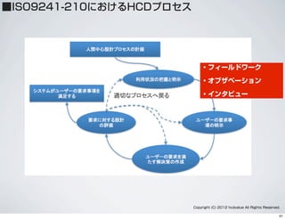 ・フィールドワーク
・オブザベーション
・インタビュー
Copyright (C) 2012 hcdvalue All Rights Reserved.
■ISO9241-210におけるHCDプロセス
41
 