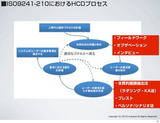 ・フィールドワーク
・オブザベーション
・インタビュー
・本質的価値抽出法
 （ラダリング・KA法）
・ブレスト
・ペルソナ/シナリオ法
Copyright (C) 2012 hcdvalue All Rights Reserved.
■ISO9241-210におけるHCDプロセス
41
 