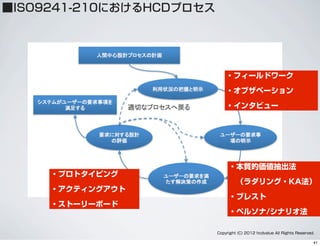 ・フィールドワーク
・オブザベーション
・インタビュー
・本質的価値抽出法
 （ラダリング・KA法）
・ブレスト
・ペルソナ/シナリオ法
・プロトタイピング
・アクティングアウト
・ストーリーボード
Copyright (C) 2012 hcdvalue All Rights Reserved.
■ISO9241-210におけるHCDプロセス
41
 
