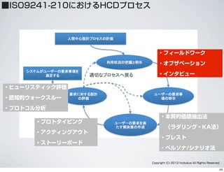 ・フィールドワーク
・オブザベーション
・インタビュー
・本質的価値抽出法
 （ラダリング・KA法）
・ブレスト
・ペルソナ/シナリオ法
・ヒューリスティック評価
・認知的ウォークスルー
・プロトコル分析
・プロトタイピング
・アクティングアウト
・ストーリーボード
Copyright (C) 2012 hcdvalue All Rights Reserved.
■ISO9241-210におけるHCDプロセス
43
 