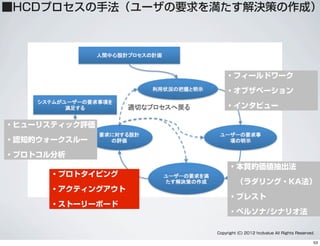 ・フィールドワーク
・オブザベーション
・インタビュー
・本質的価値抽出法
 （ラダリング・KA法）
・ブレスト
・ペルソナ/シナリオ法
・ヒューリスティック評価
・認知的ウォークスルー
・プロトコル分析
・プロトタイピング
・アクティングアウト
・ストーリーボード
Copyright (C) 2012 hcdvalue All Rights Reserved.
■HCDプロセスの手法（ユーザの要求を満たす解決策の作成）
53
 