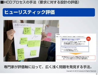 ヒューリスティック評価
専門家が評価軸に沿って、広く浅く問題を発見する手法。
Copyright (C) 2012 hcdvalue All Rights Reserved.
■HCDプロセスの手法（要求に対する設計の評価）
58
 