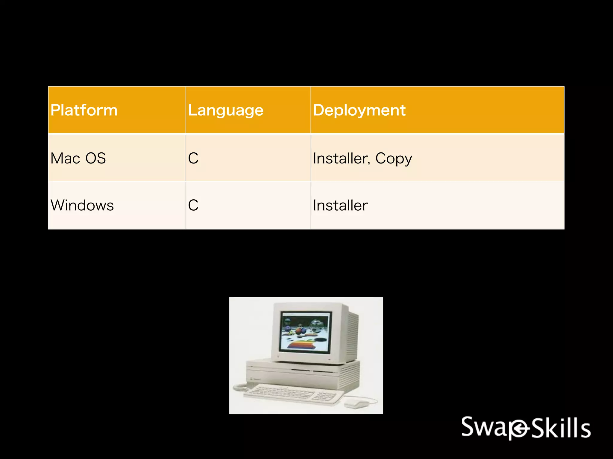 Platform   Language   Deployment


Mac OS     C          Installer, Copy


Windows    C          Installer
 