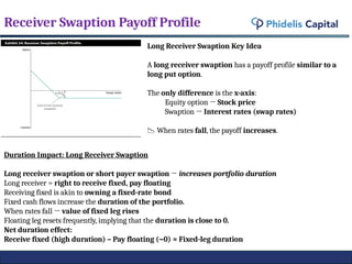 Swaption Expaliner and Case Study with CFA Level 3 | PPTX