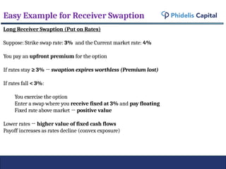 Swaption Expaliner and Case Study with CFA Level 3 | PPTX