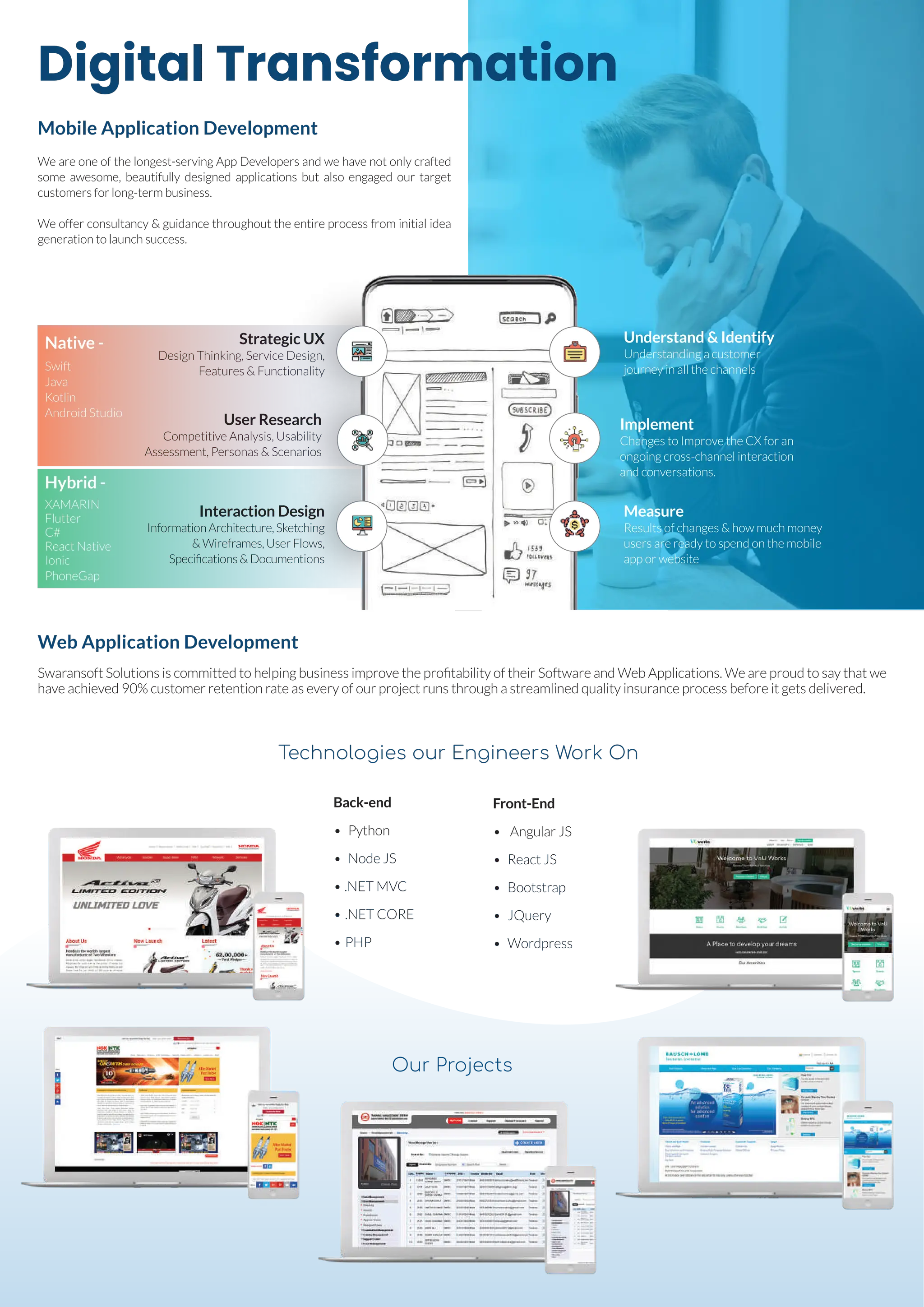 Digital Transformation
We are one of the longest-serving App Developers and we have not only crafted
some awesome, beautifully designed applications but also engaged our target
customers for long-term business.
We offer consultancy & guidance throughout the entire process from initial idea
generation to launch success.
Mobile Application Development
Swaransoft Solutions is committed to helping business improve the proﬁtability of their Software and Web Applications. We are proud to say that we
have achieved 90% customer retention rate as every of our project runs through a streamlined quality insurance process before it gets delivered.
Front-End
• Angular JS
• React JS
• Bootstrap
• JQuery
• Wordpress
Technologies our Engineers Work On
Web Application Development
Native -
Swift
Java
Kotlin
Android Studio
Hybrid -
XAMARIN
Flutter
C#
React Native
Ionic
PhoneGap
Strategic UX
Design Thinking, Service Design,
Features & Functionality
Interaction Design
InformationArchitecture,Sketching
&Wireframes,UserFlows,
Speciﬁcations&Documentions
User Research
Competitive Analysis, Usability
Assessment, Personas & Scenarios
Understand & Identify
Understanding a customer
journey in all the channels
Measure
Results of changes & how much money
users are ready to spend on the mobile
app or website
Implement
Changes to Improve the CX for an
ongoing cross-channel interaction
and conversations.
Our Projects
Back-end
• Python
• Node JS
• .NET MVC
• .NET CORE
• PHP
 